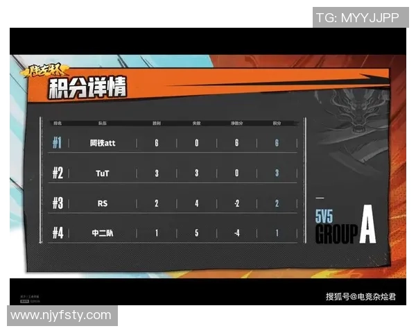杭州排球队以54分稳居锦标赛积分榜首位展现强劲实力 杭州排球队以54分稳居锦标赛积分榜首位展现强劲实力